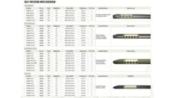 Outwell Dreamcatcher 12cm XXL Self Inflating Mattress -Vango Shop 400023v22 105 72